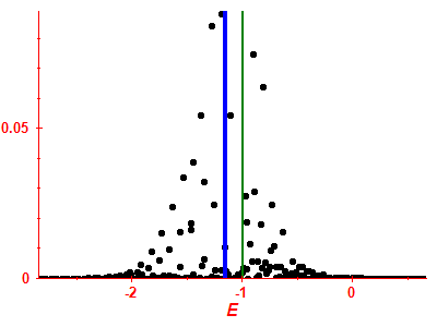 Strength function